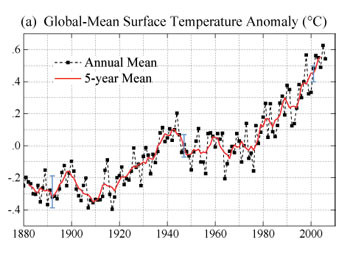 La temperatura de la tierra desde 1984