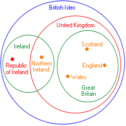 La diferencia entre Reino Unido, Gran Bretaña e Inglaterra